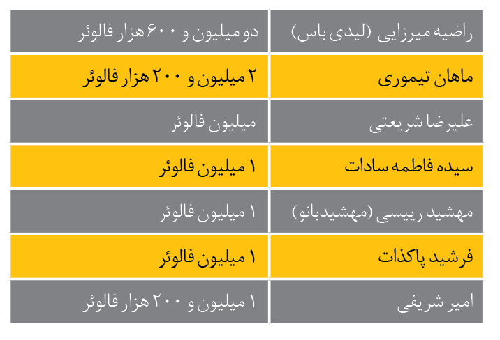 روانشناس+جعلی