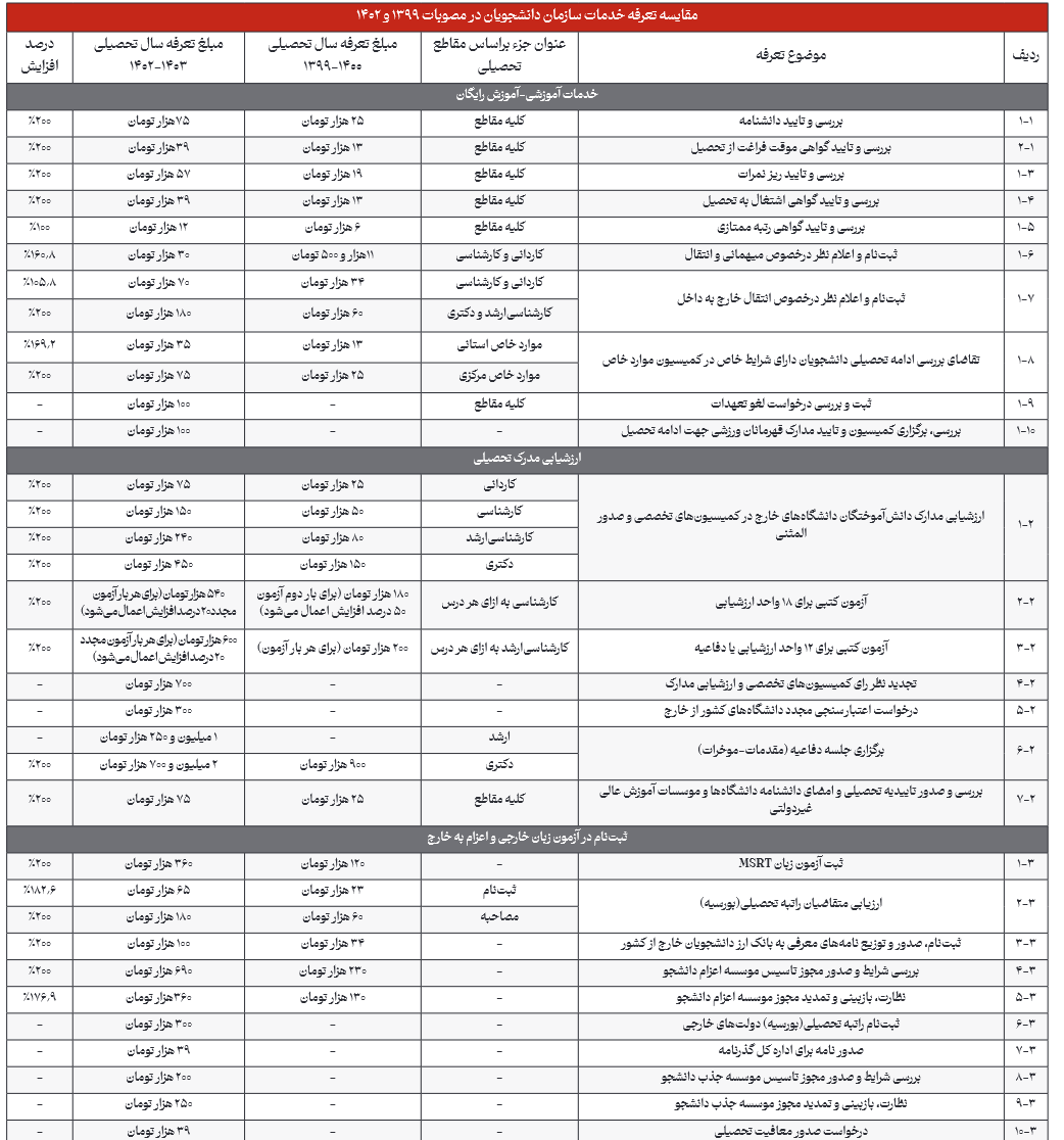 برنامه جدید دانشگاه‌ها برای به خاک نشاندن جوانان