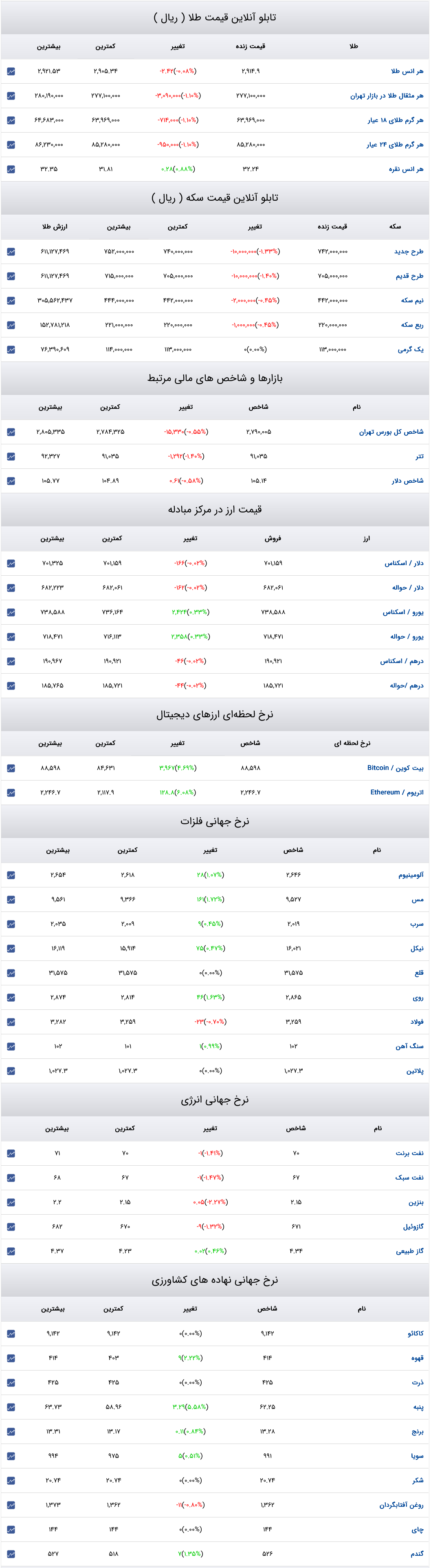 Screenshot 2025-03-05 at 15-33-10 قیمت دلار قیمت طلا قیمت سکه قیمت ارز
