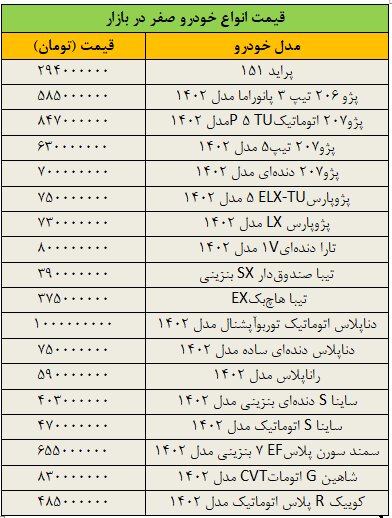 تغییر عجیب قیمت‌ها در بازار خودرو