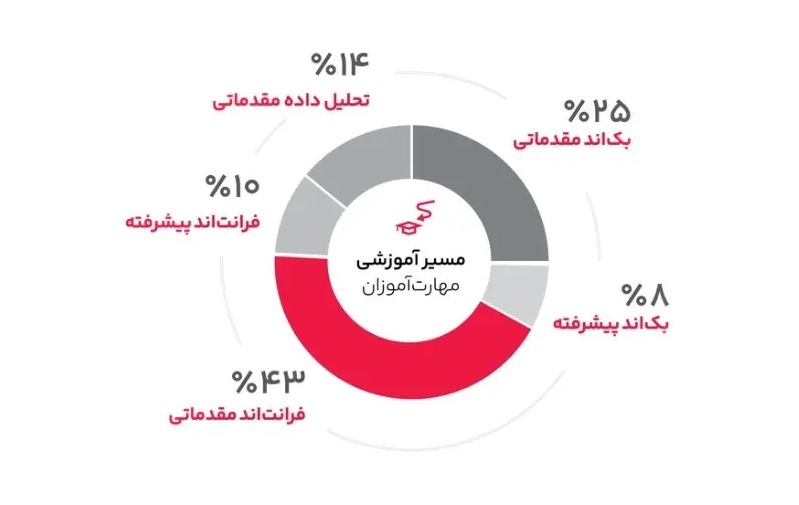 ردپای دیجی‌کالا در حوزه‌های اجتماعی و محیط زیستی