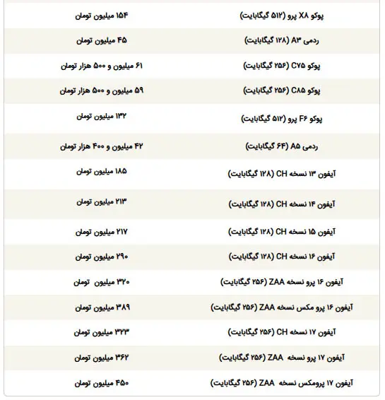 سامسونگ - 3