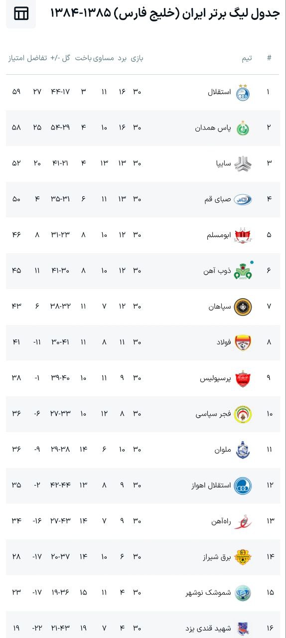 پرسپولیسی‌هایی که کری می خوانند، این عکس را فراموش نکنند