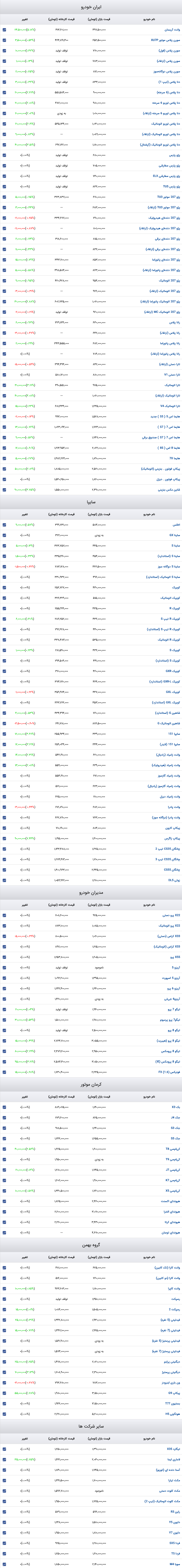 قیمت خودرو