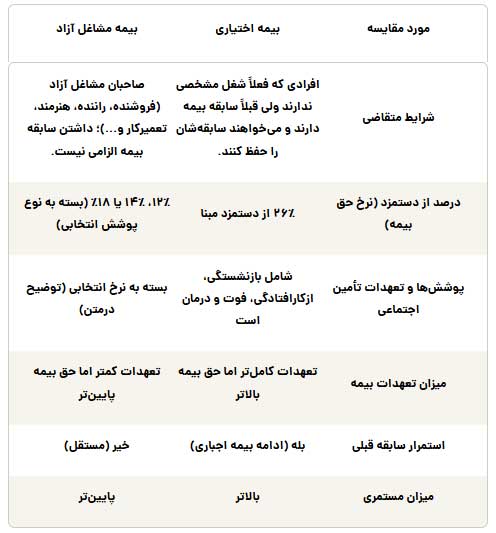 مقایسه-بیمه-ها