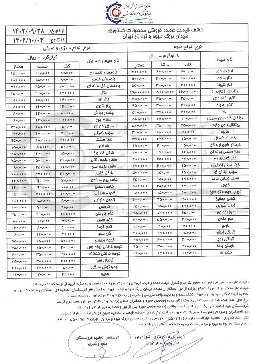 آخرین قیمت میوه و آجیل در آستانه شب یلدا