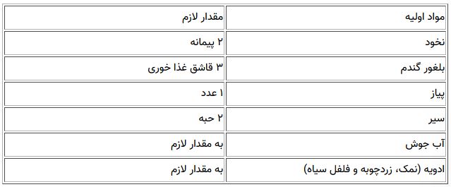 درمان خاص سرماخوردگی با نخود آب!