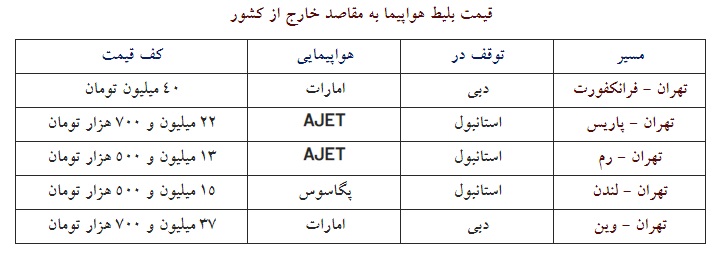 تاثیر تحریم ایران‌ ایر؛ بلیط به اروپا نجومی شد