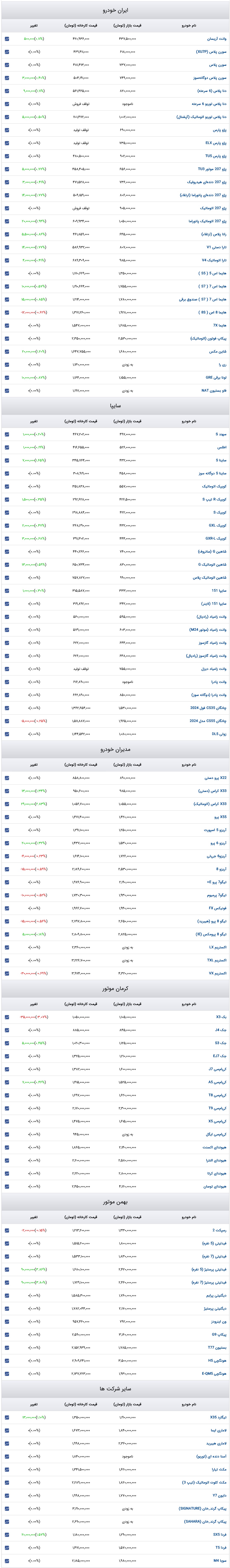 قیمت خودرو