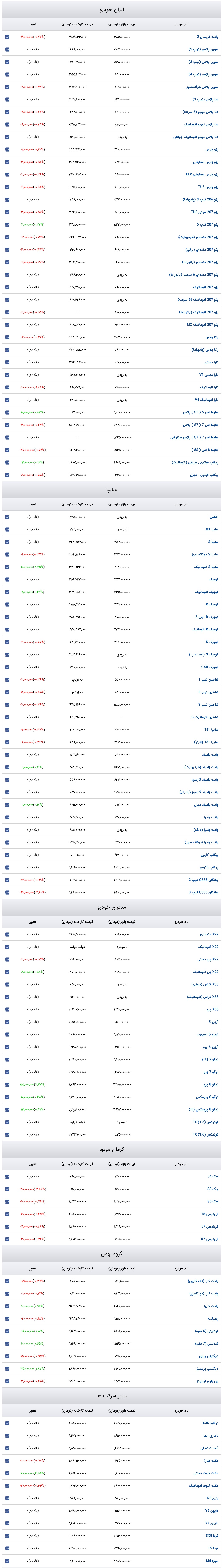 قیمت خودرو