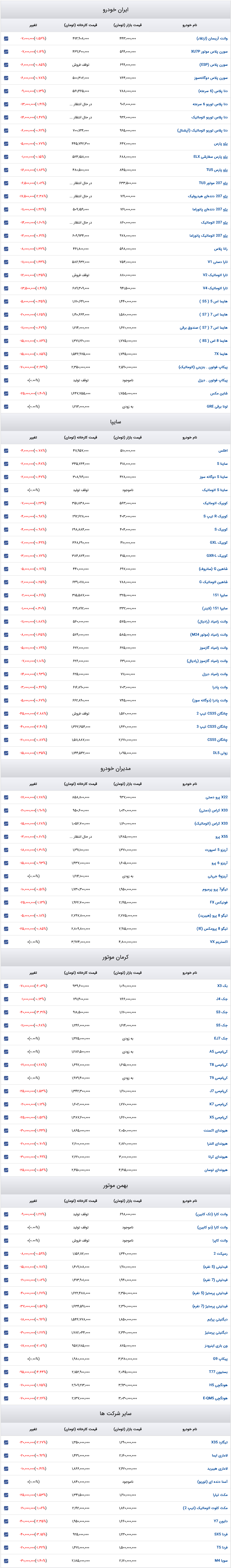 قیمت خودرو