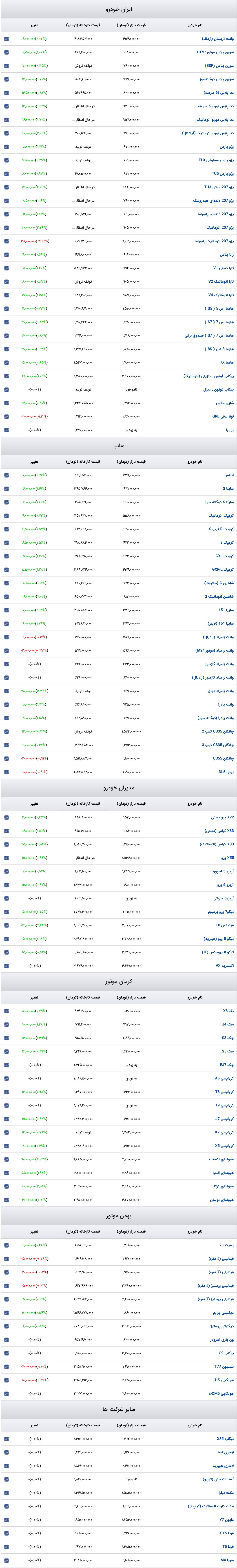 قیمت خودرو