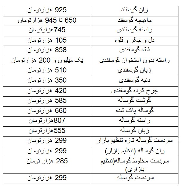 قیمت گوشت قرمز در بازار چند؟