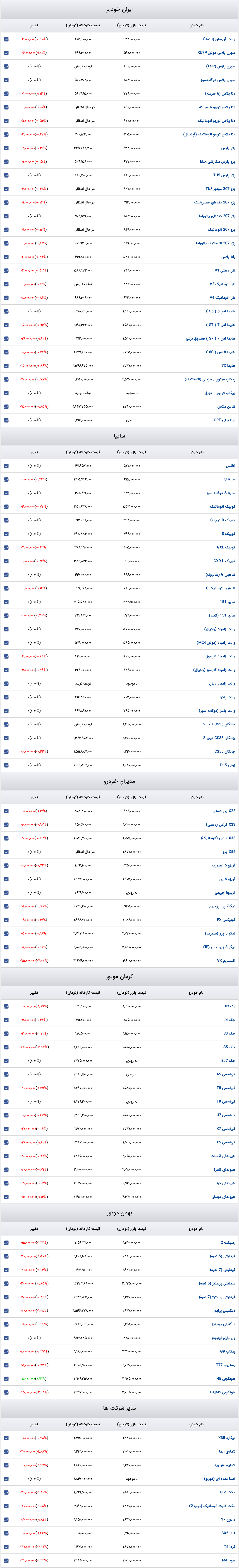 قیمت خودرو