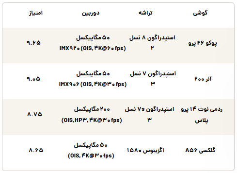 گوشی 40 تا 50 میلیون
