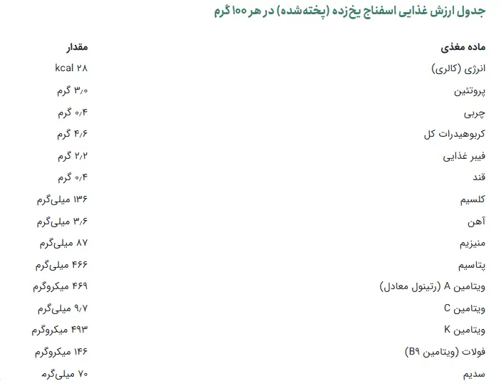 اسفناج یخ زده