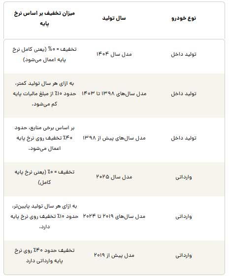 مالیات