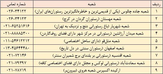 پک افطاری ساده و شیک ماه رمضان؛ پک افطار رستوران ارکیده