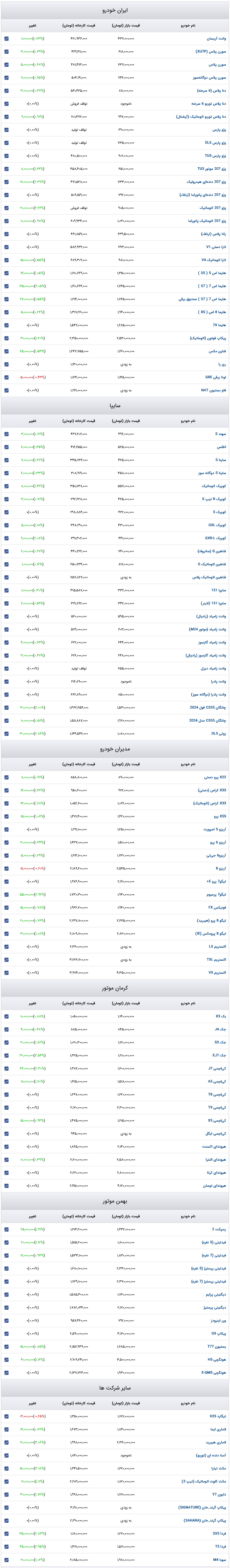 قیمت خودرو