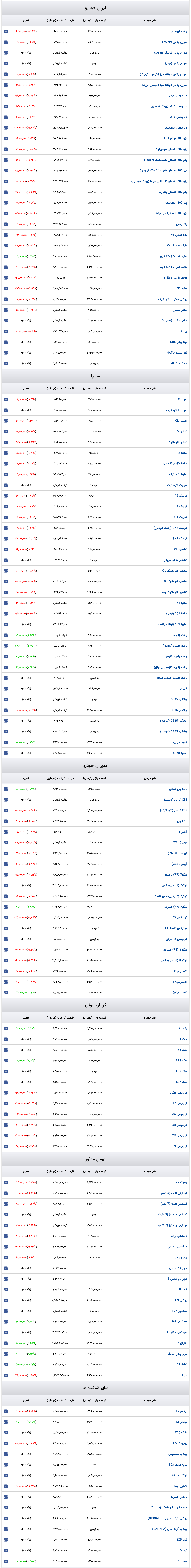 Screenshot 2025-10-06 at 16-04-03 قیمت روز خودرو