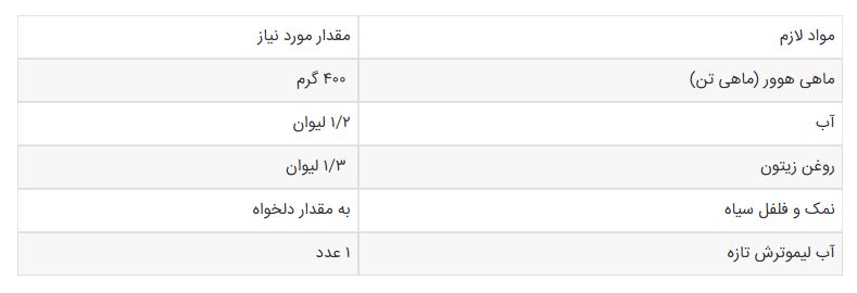 تهن