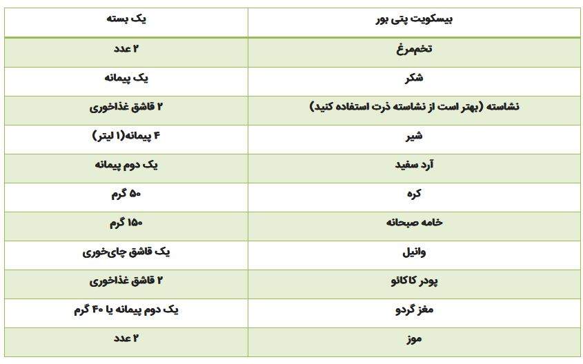 این دسر به شما سلام می‌کنه! شیک، ساده و راحت