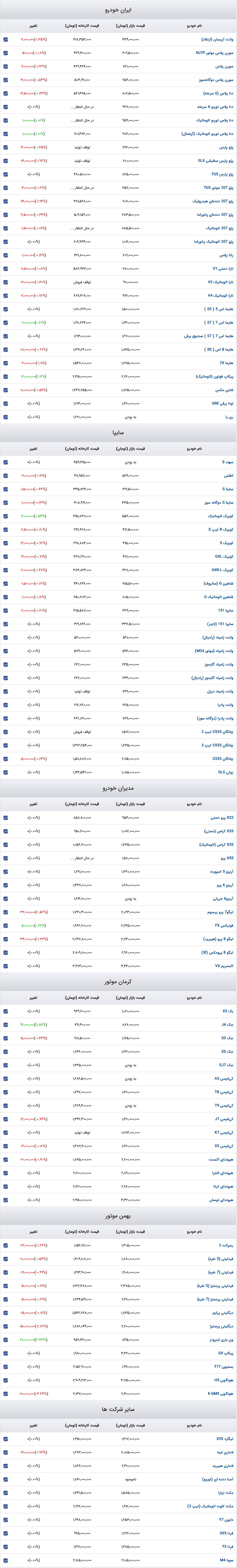 قیمت خودرو