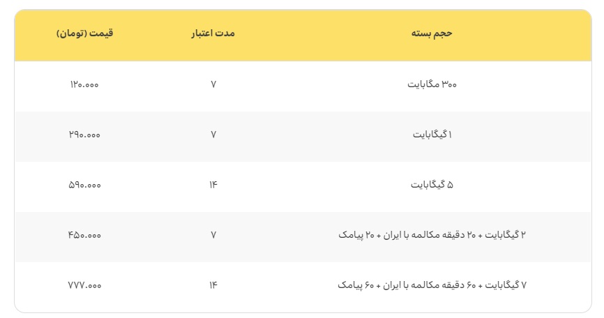 «همسفر» ایرانسل با بسته‌های جدید رومینگ