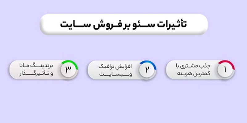 سئو، برترین روش سرمایه‌گذاری بر سایت فروشگاهی