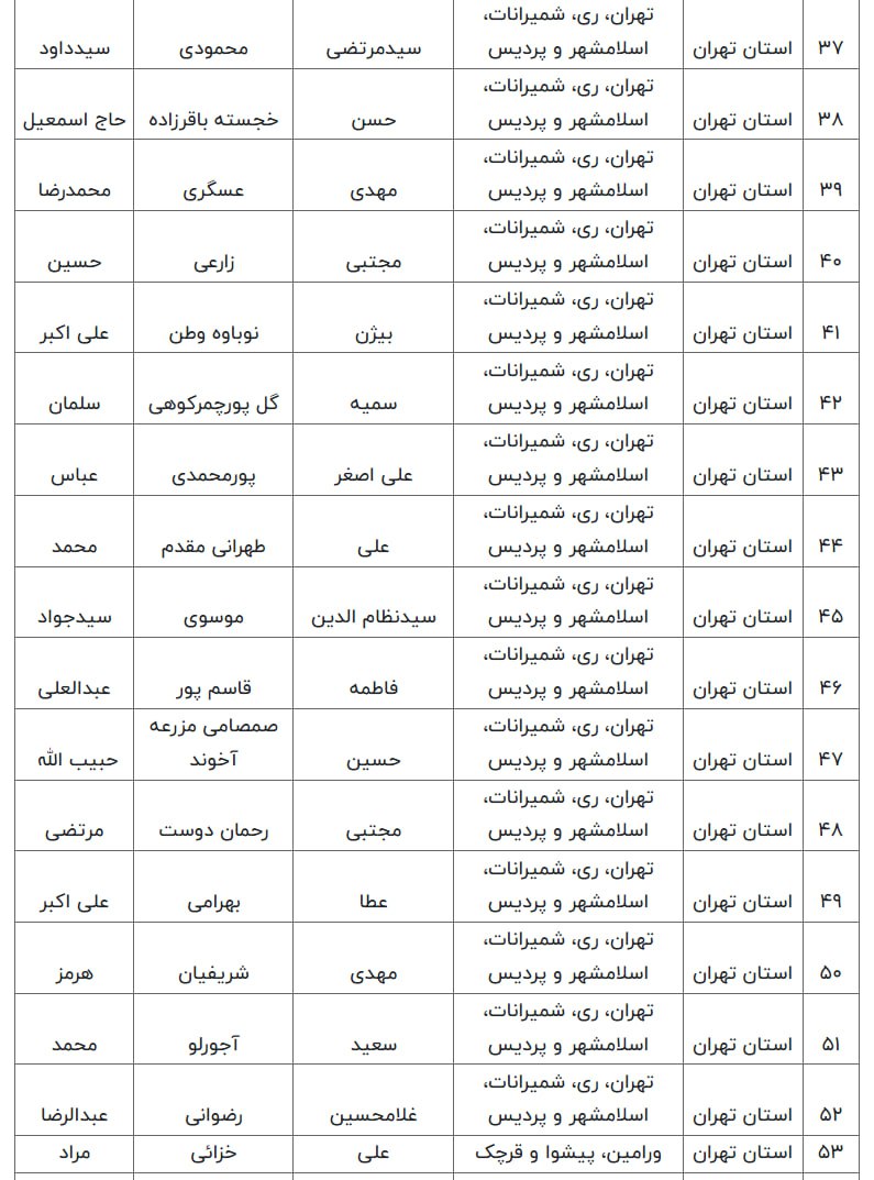 اسامی نامزدهای مرحله دوم انتخابات مجلس تهران اعلام شد