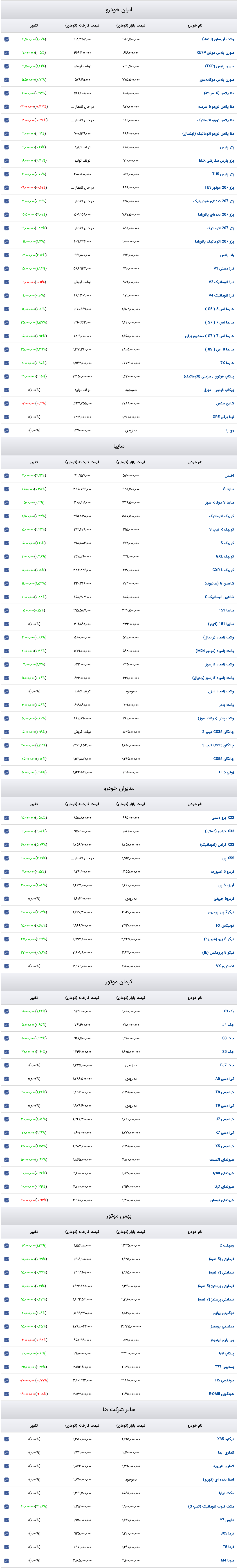 قیمت خودرو