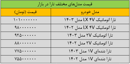 شوک به بازار خودرو؛ قیمت تارا ۱۰ رقمی شد