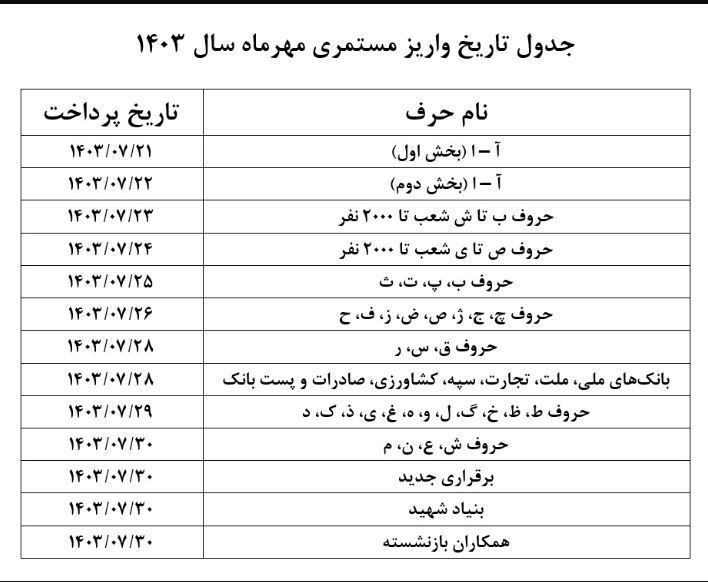 آغاز واریز ۹میلیون تومانی به حساب بازنشستگان 