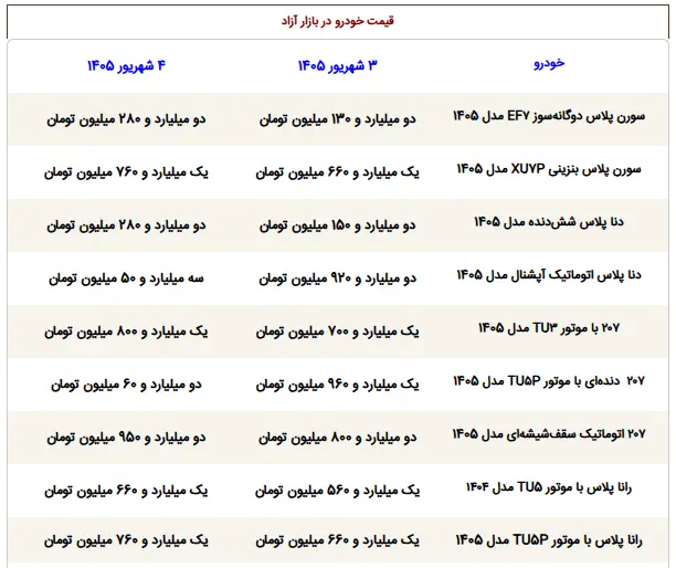بازار ماشین - 1