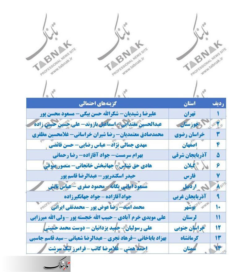  اعلام اسامی گزینه‌های احتمالی استانداری ۱۴ استان 