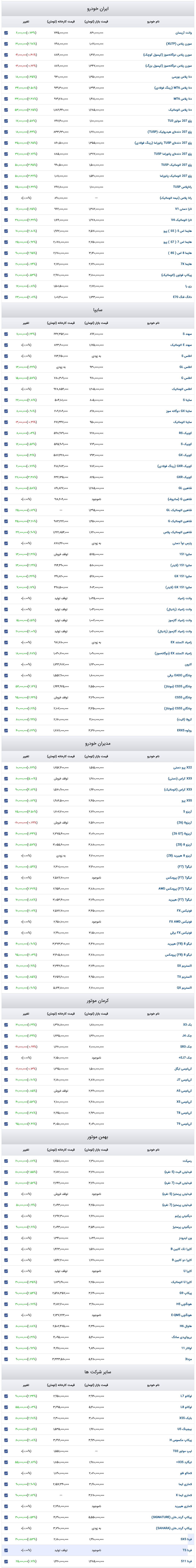 Screenshot 2025-12-15 at 15-55-26 قیمت روز خودرو
