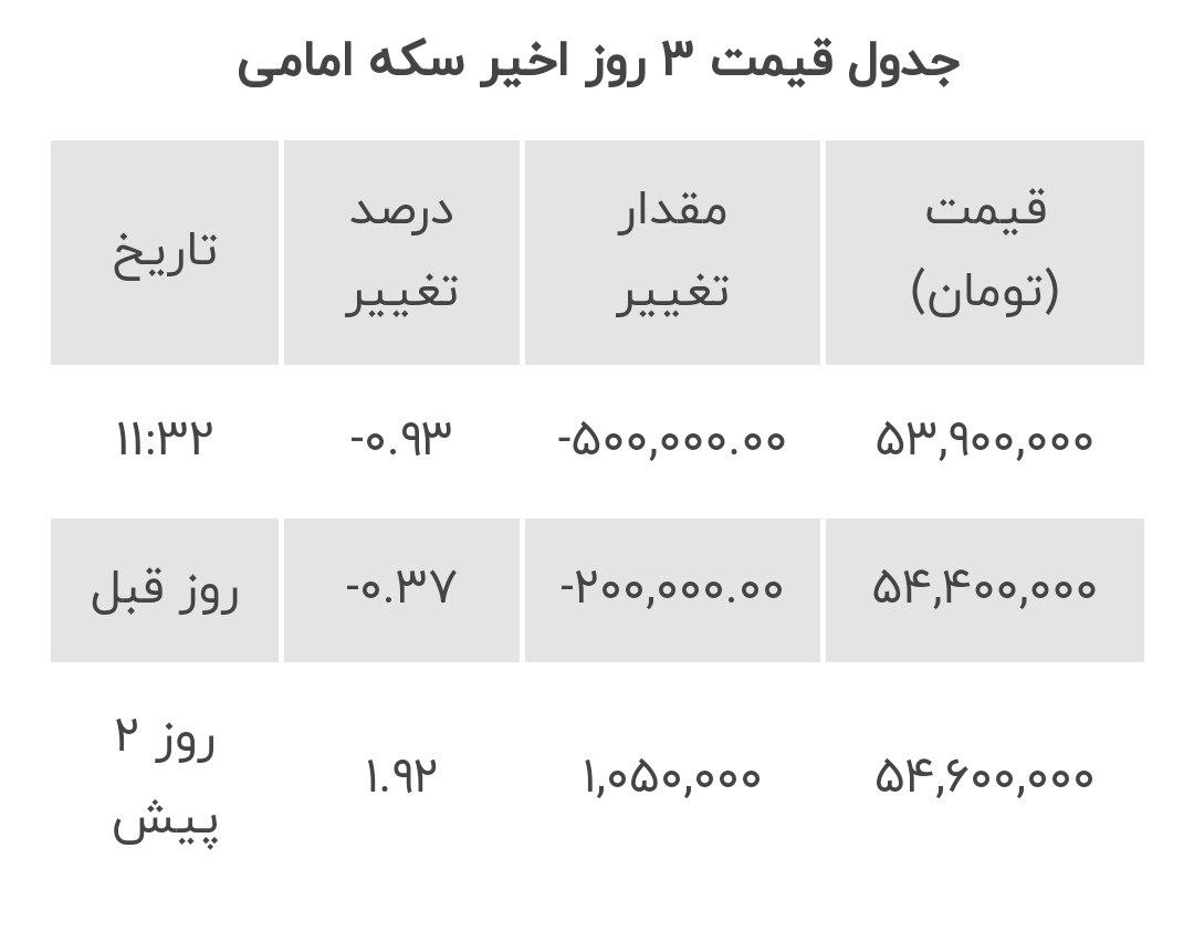 سیگنال مشکوکی که خبر از تنش در ایران می‌دهد!