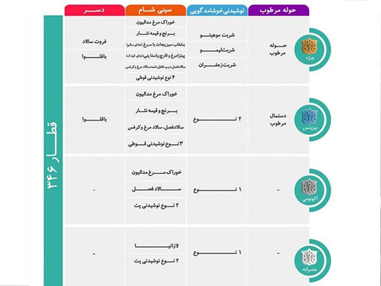 تفاوت قطار رجا با فدک ، قطار رجا بهتر است یا فدک؟