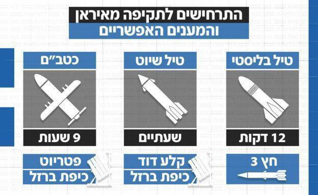 سلاح ایران برای جنگ با اسرائیل مشخص شد