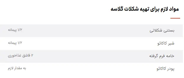 شکلات گلاسه