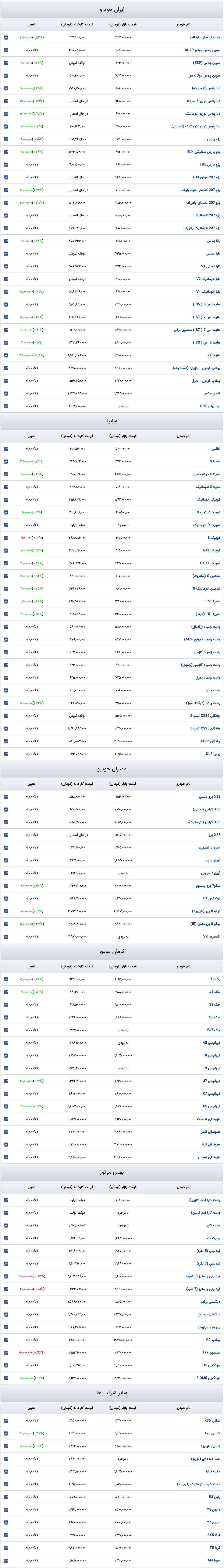 قیمت خودرو