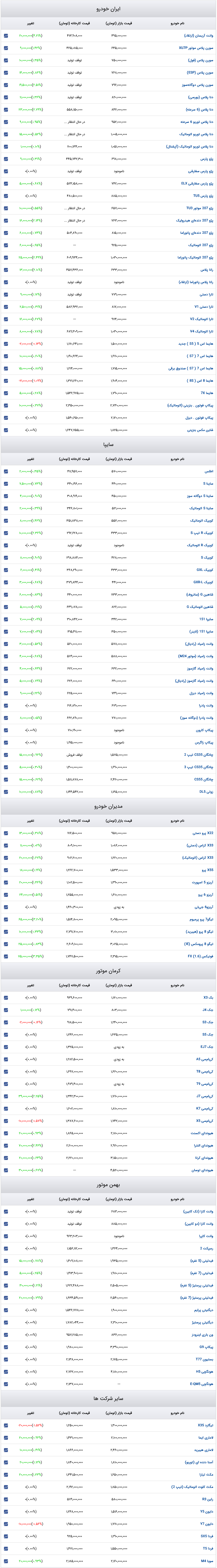 قیمت خودرو