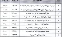 افزایش شدید قیمت شیاف و پماد سوختگی