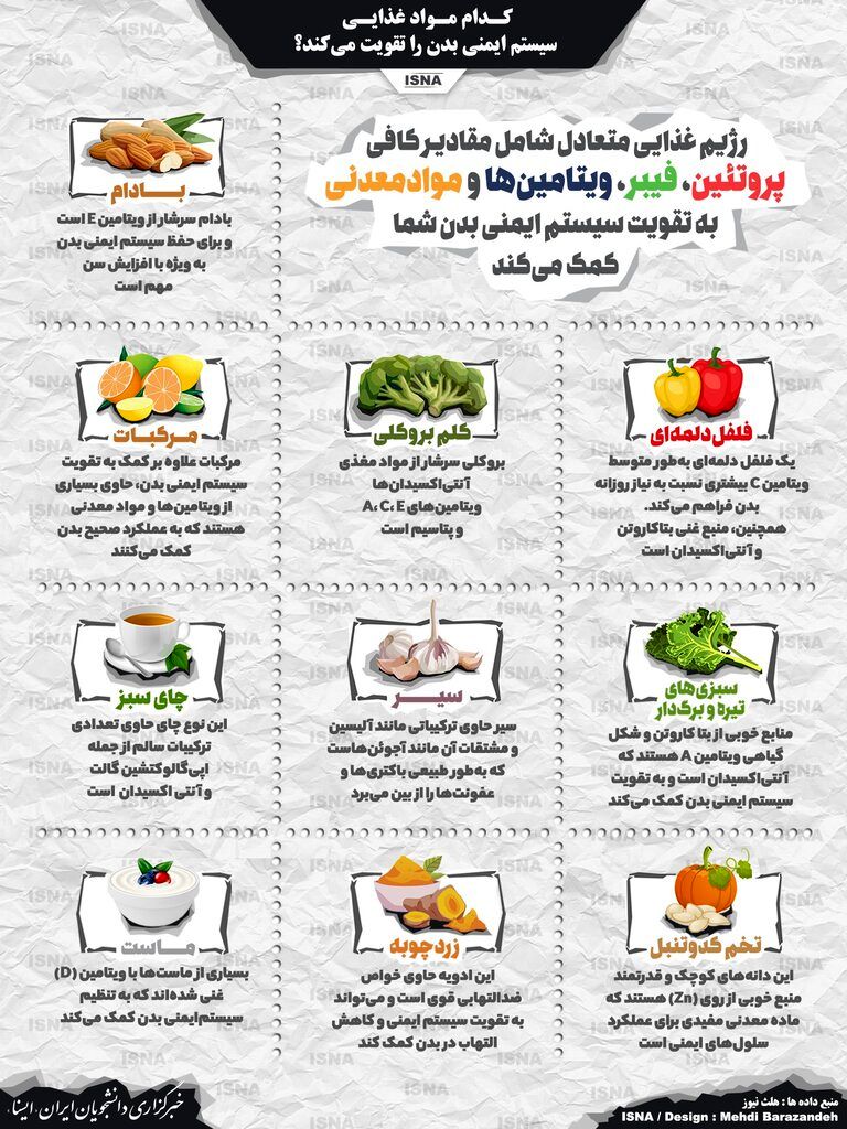 این مواد غذایی سیستم ایمنی بدن را تقویت می‌کند