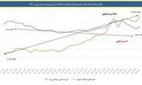 دولت می‌تواند به این پرسش جواب دهد؟