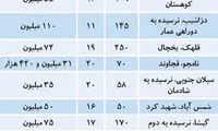 قیمت آپارتمانهای 10تا20سال ساخت در تهران