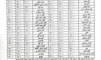 قیمت سیب نجومی شد