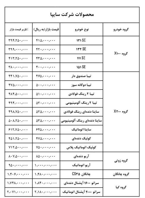 پراید از مرز ۴۱ میلیون گذشت