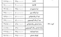 پراید از مرز ۴۱ میلیون گذشت