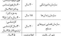 سقف سنی استخدام دولتی